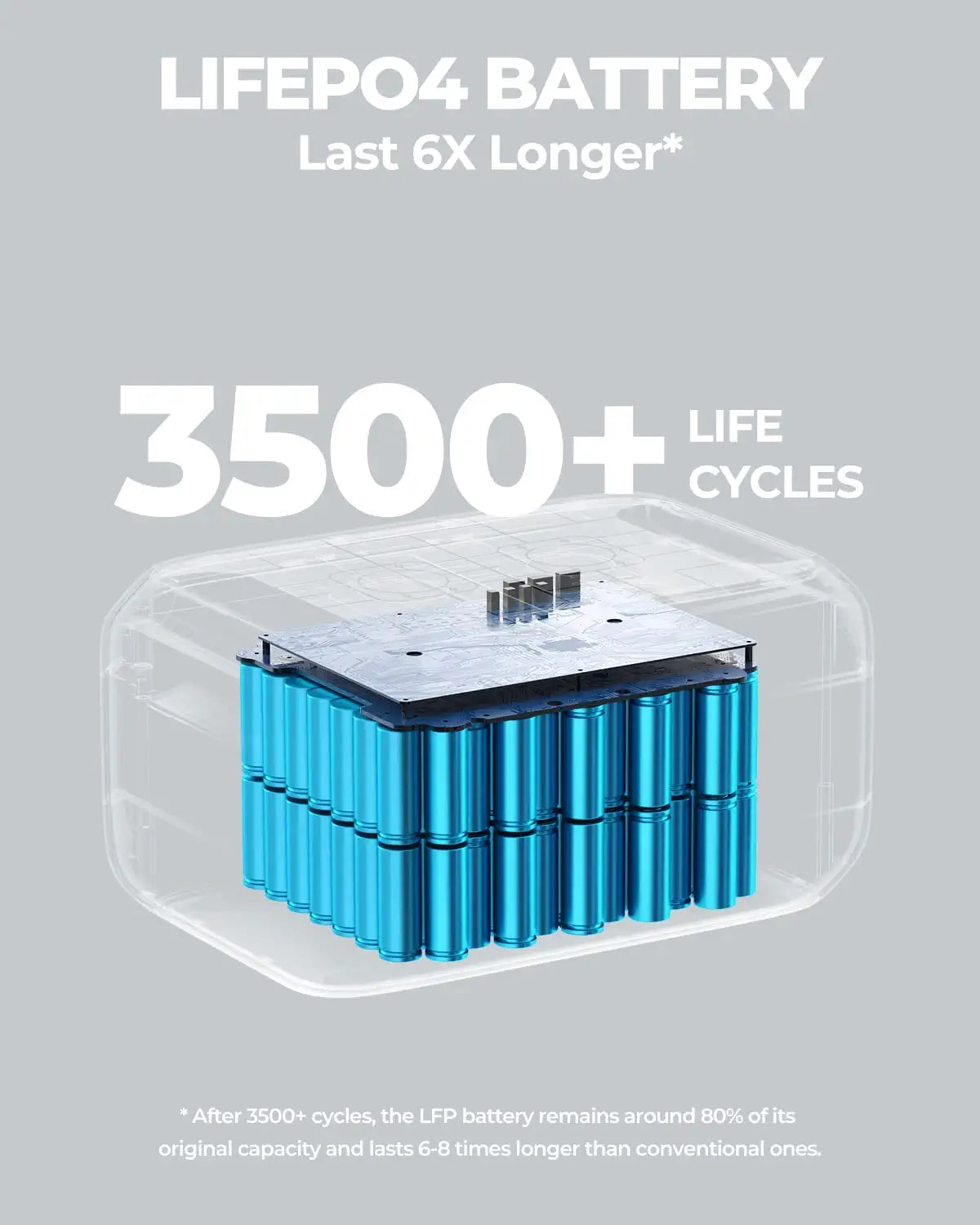 BLUETTI B230 Expansion Battery - 2048Wh LiFePO4 Battery Pack for Power Station AC200MAX/AC200P/EP500Pro/EB150/EB240. DC Power Source w/ 100W USB-C. Extra Battery for Home Use. Emergency. Road Trip | Best Solar