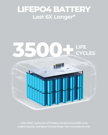 BLUETTI B230 Expansion Battery - 2048Wh LiFePO4 Battery Pack for Power Station AC200MAX/AC200P/EP500Pro/EB150/EB240. DC Power Source w/ 100W USB-C. Extra Battery for Home Use. Emergency. Road Trip | Best Solar
