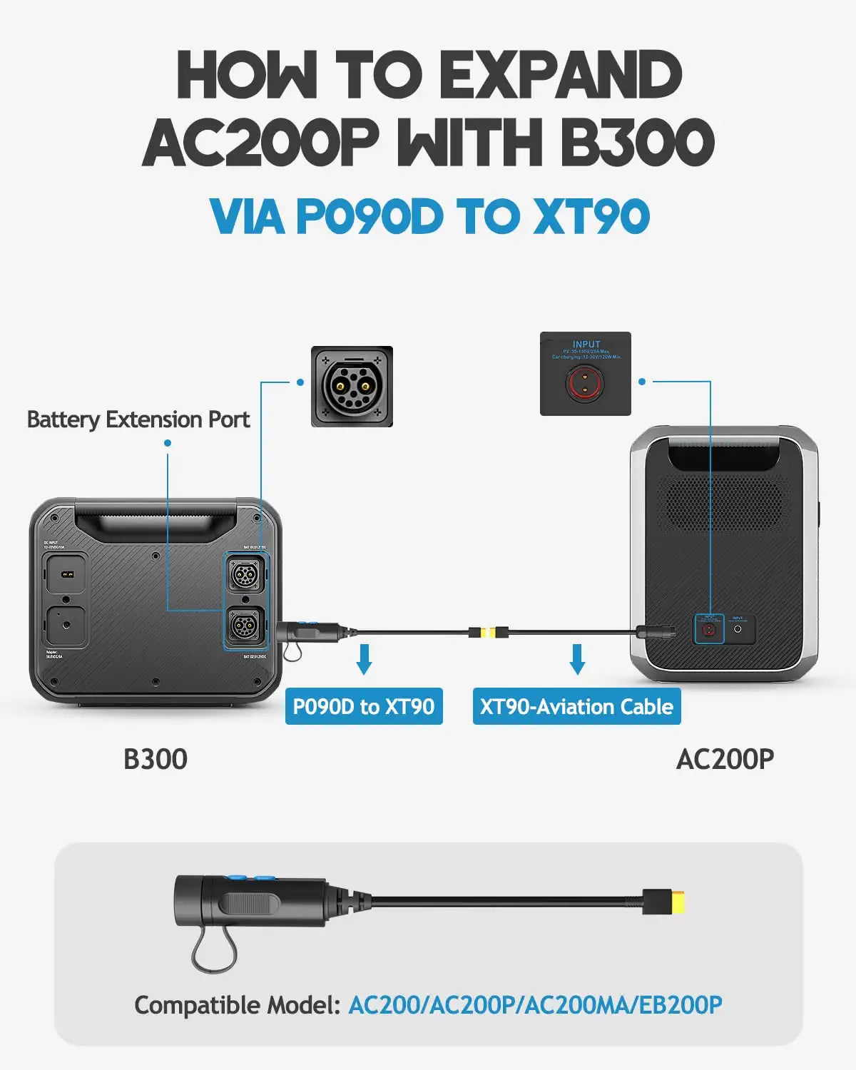 BLUETTI B300 3072Wh Expansion Battery for AC300/AC200MAX/AC200P/EB240/EB150. Expand AC300 w/ 4 Extra Battery.100W USB-C & DC12V Emergency Power Backup for Home Van Outdoor Camp | Best Solar