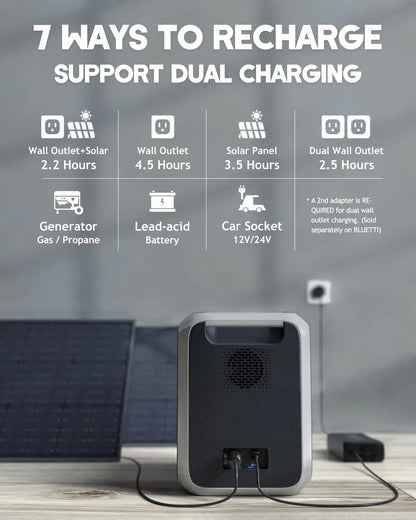 BLUETTI AC200P Portable Power Station - 2000Wh LiFePO4 Battery Backup w/ 6 2000W AC Outlets (4800W Peak). Solar Generator for Outdoor Camping. RV Travel. Home Use | Best Solar