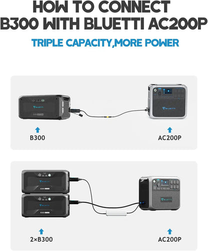 BLUETTI B300 3072Wh Expansion Battery for AC300/AC200MAX/AC200P/EB240/EB150. Expand AC300 w/ 4 Extra Battery.100W USB-C & DC12V Emergency Power Backup for Home Van Outdoor Camp | Best Solar