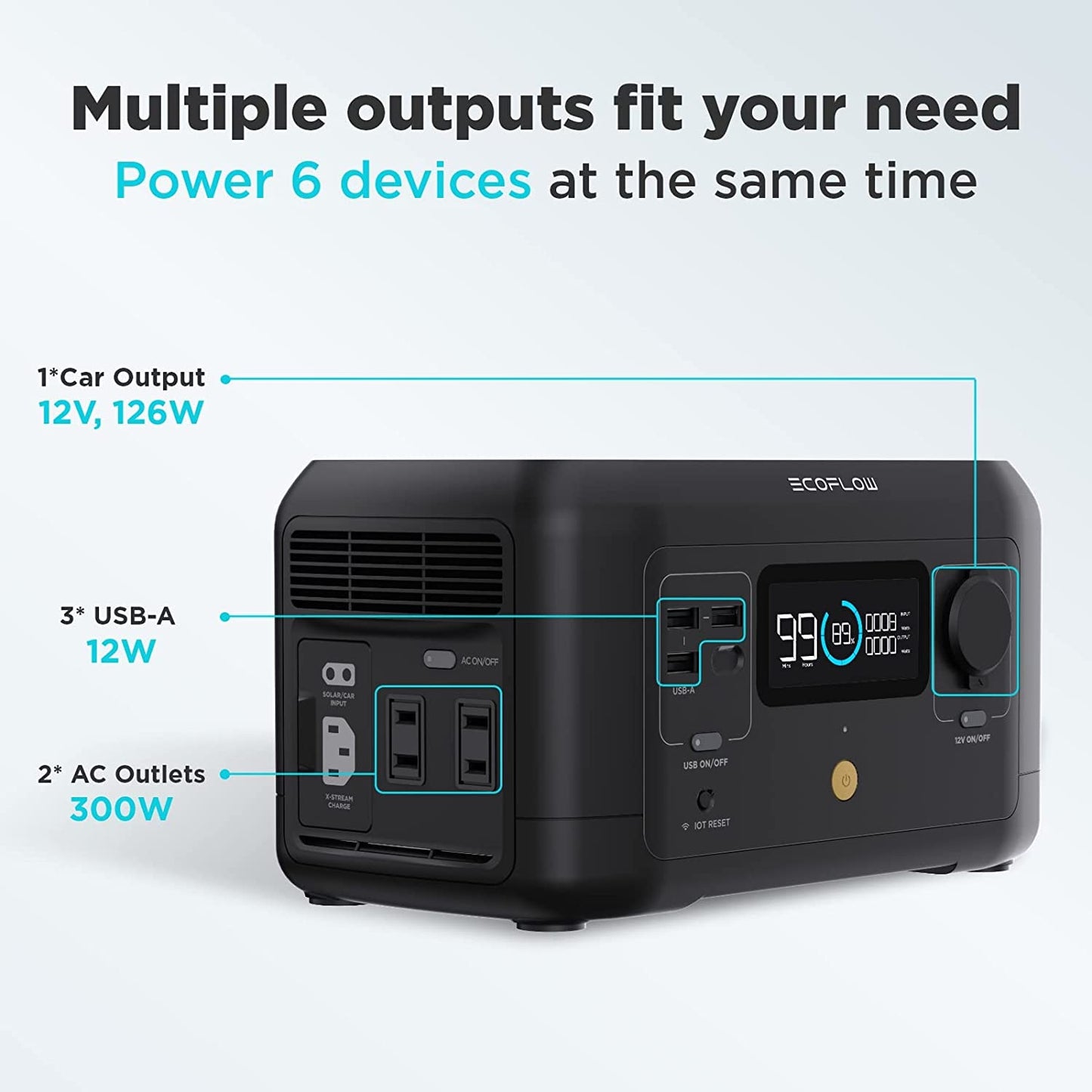 EF ECOFLOW River Mini 210Wh  Portable Power Station . Backup Lithium Battery. Fast Charging. 110V/300W AC Outlets. DC and USB Ports. Solar Generator for Outdoor Camping Travel Hunting Emergency | Best Solar