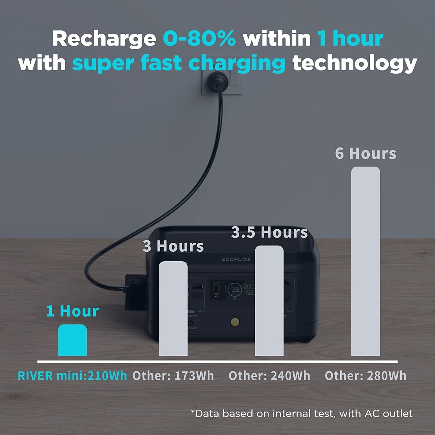 EF ECOFLOW River Mini 210Wh  Portable Power Station . Backup Lithium Battery. Fast Charging. 110V/300W AC Outlets. DC and USB Ports. Solar Generator for Outdoor Camping Travel Hunting Emergency | Best Solar