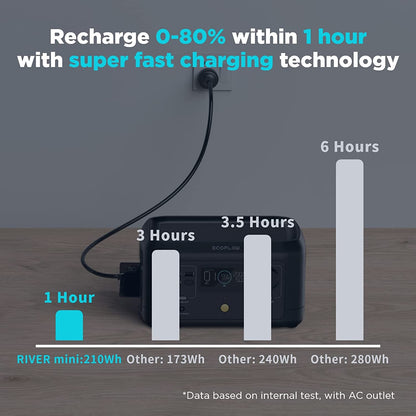 EF ECOFLOW River Mini 210Wh  Portable Power Station . Backup Lithium Battery. Fast Charging. 110V/300W AC Outlets. DC and USB Ports. Solar Generator for Outdoor Camping Travel Hunting Emergency | Best Solar