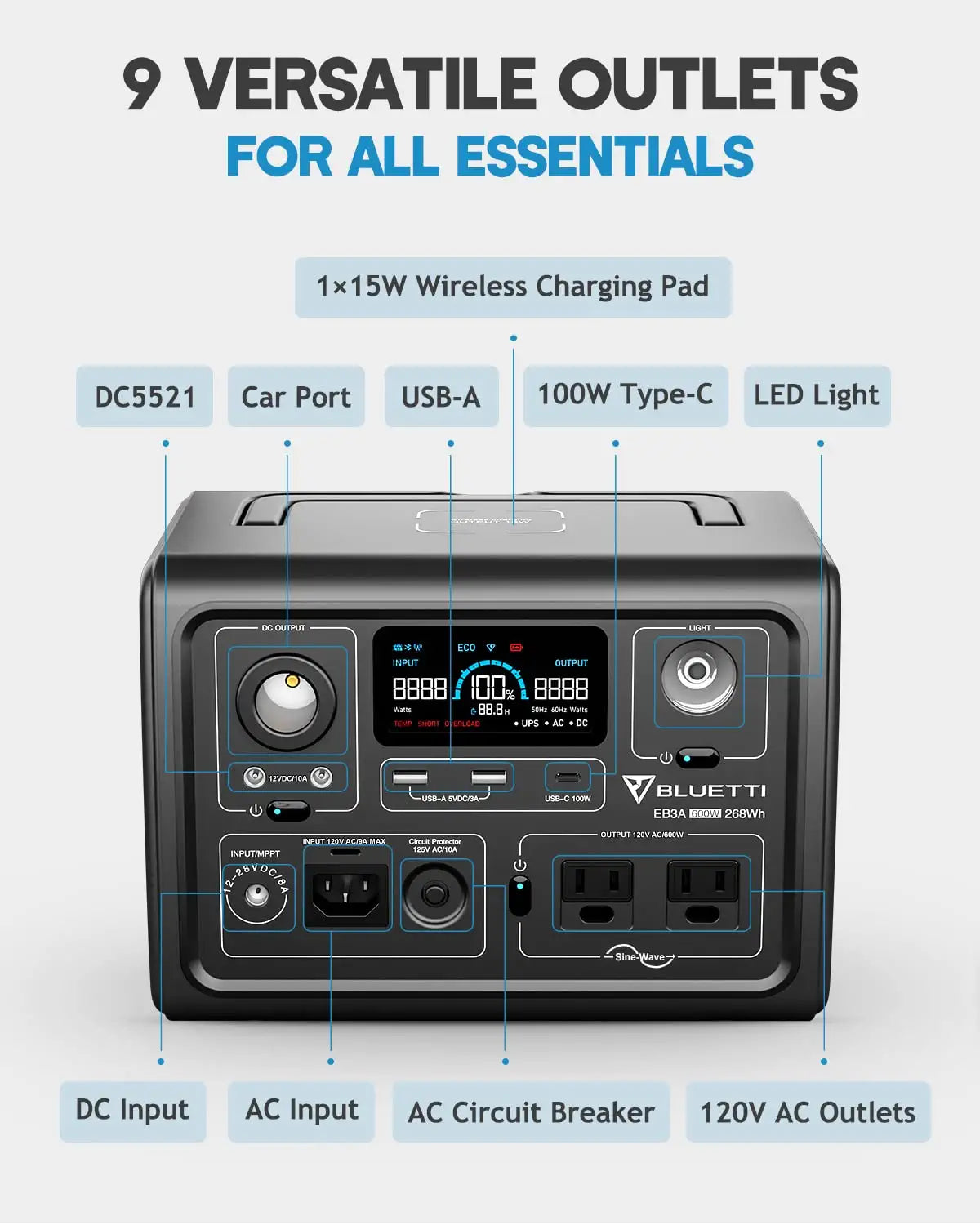 BLUETTI EB3A Portable Power Station - 268Wh LiFePO4 Battery Backup w/ 2 600W (1200W Surge) AC Outlets. Recharge from 0-80% in 30 Min.. Solar Generator for Outdoor Camping | Best Solar