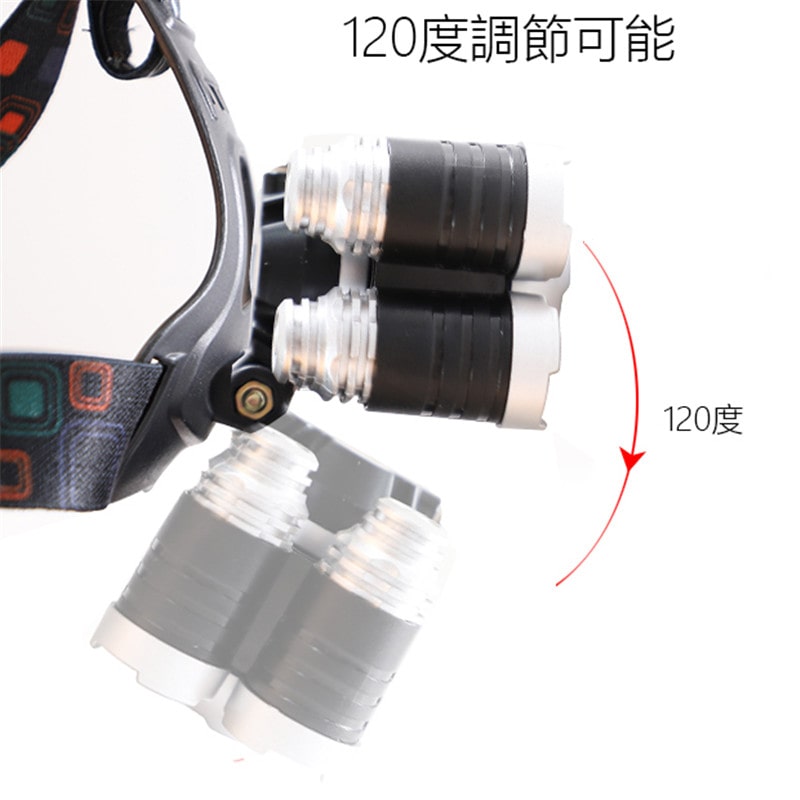 USB Rechargeable Rotatable LED Headlamp Flashlight