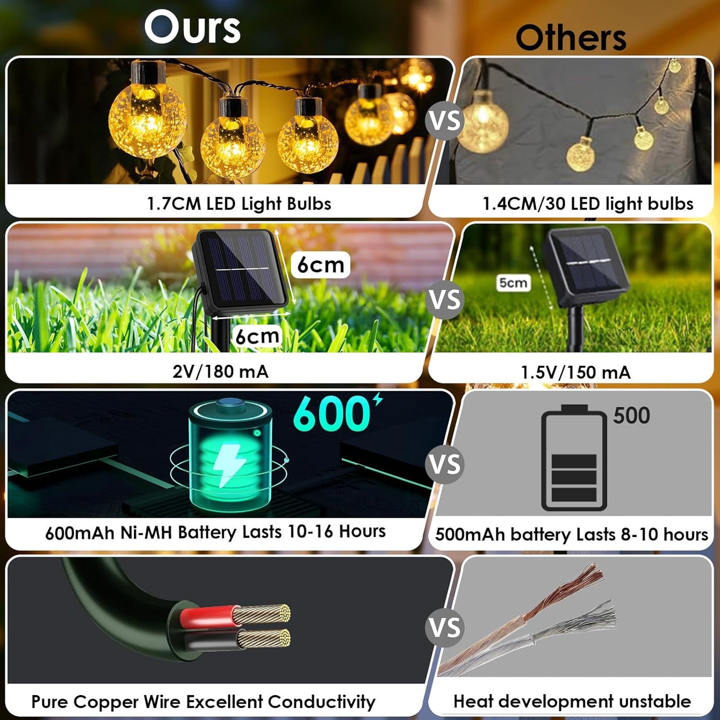 Solar Garden String Lights – 60 LED Crystal Ball. 12M. 8 Modes. IP65 Waterproof. Warm White