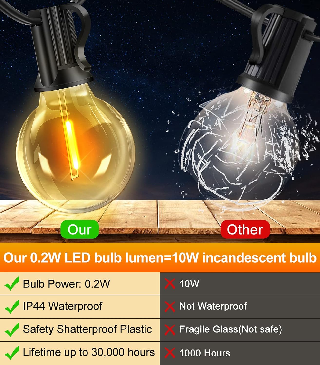65.5ft Outdoor Festoon Lights with Remote & Timer