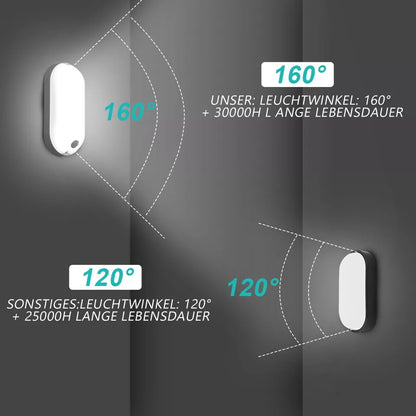 LED PIR Motion Sensor Outdoor Wall Light – Waterproof Security Lamp