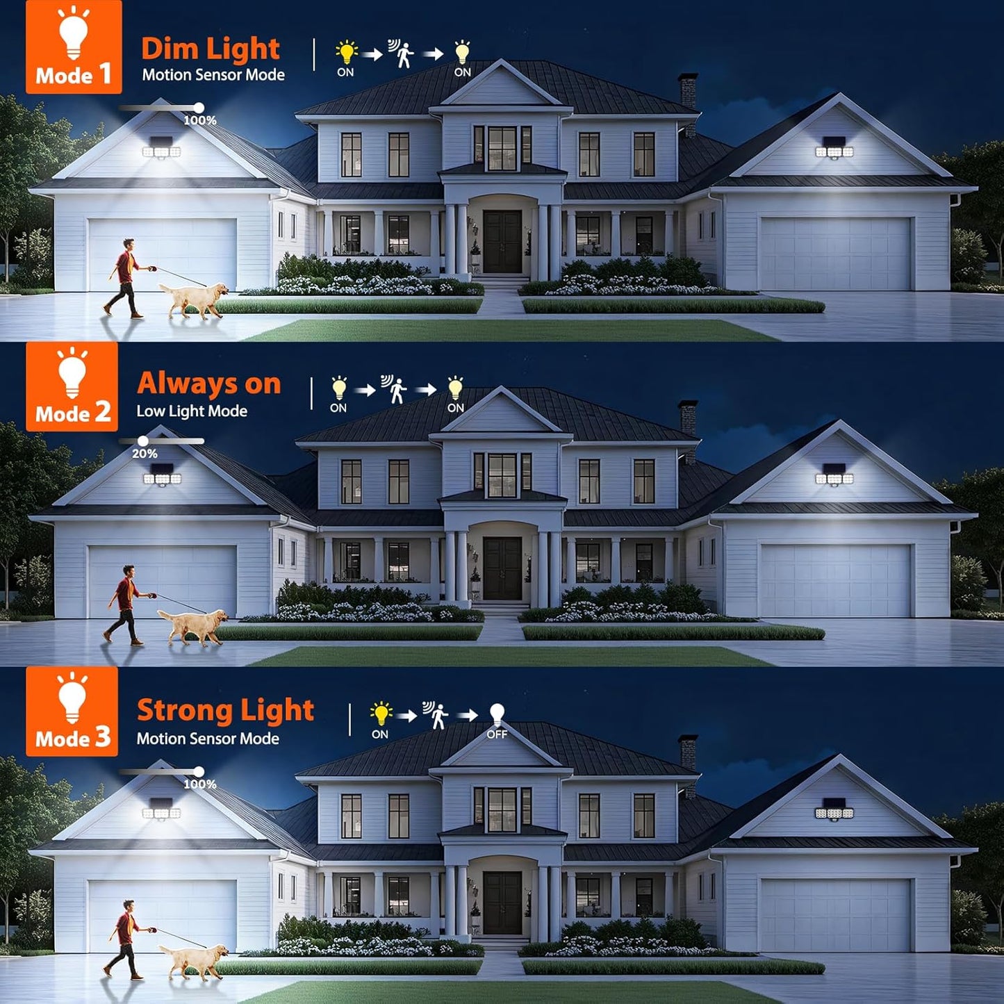 Solar Security Lights Outdoor Motion Sensor 3500LM IP65