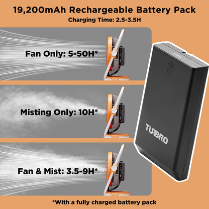 (Open Box) AirSupply MS12 Portable Mist Fan. 19.200mAh Battery & 2.9-Gallon Tank