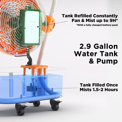 (Open Box) AirSupply MS12 Portable Mist Fan. 19.200mAh Battery & 2.9-Gallon Tank
