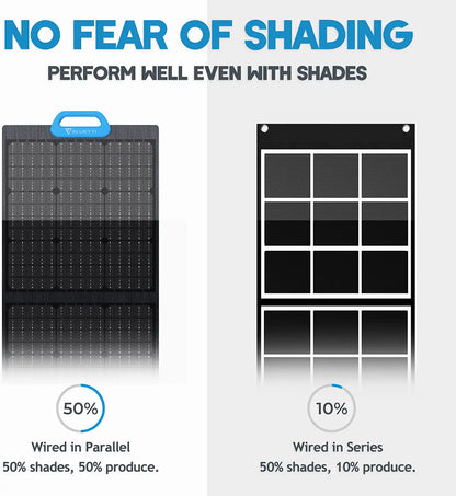 BLUETTI PV200 200W Solar Panel - for AC200P/EB70/EB55/EB3A Portable Power Stations with Adjustable Kickstand. Foldable Solar Power Backup. Off-Grid Supplies for Outdoor Camping. Emergency. Power Outage | Best Solar