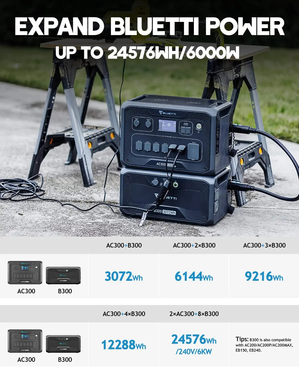 BLUETTI B300 3072Wh Expansion Battery for AC300/AC200MAX/AC200P/EB240/EB150. Expand AC300 w/ 4 Extra Battery.100W USB-C & DC12V Emergency Power Backup for Home Van Outdoor Camp | Best Solar