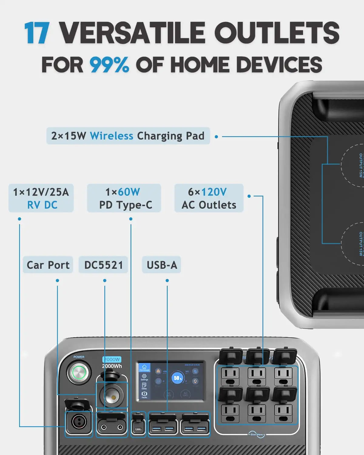 BLUETTI AC200P Portable Power Station - 2000Wh LiFePO4 Battery Backup w/ 6 2000W AC Outlets (4800W Peak). Solar Generator for Outdoor Camping. RV Travel. Home Use | Best Solar