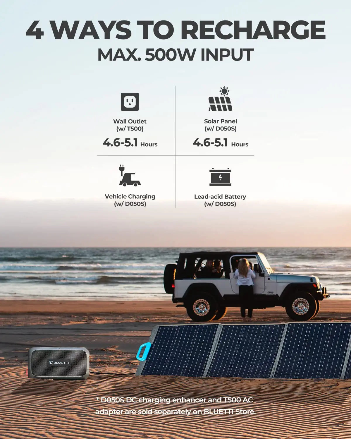 BLUETTI B230 Expansion Battery - 2048Wh LiFePO4 Battery Pack for Power Station AC200MAX/AC200P/EP500Pro/EB150/EB240. DC Power Source w/ 100W USB-C. Extra Battery for Home Use. Emergency. Road Trip | Best Solar