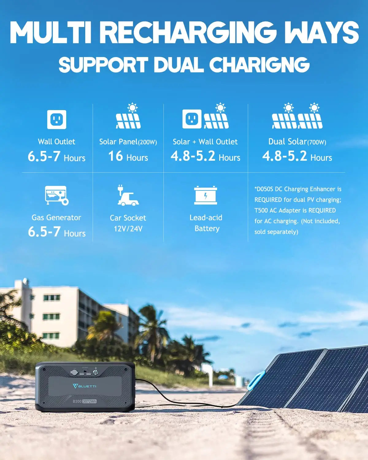 BLUETTI B300 3072Wh Expansion Battery for AC300/AC200MAX/AC200P/EB240/EB150. Expand AC300 w/ 4 Extra Battery.100W USB-C & DC12V Emergency Power Backup for Home Van Outdoor Camp | Best Solar