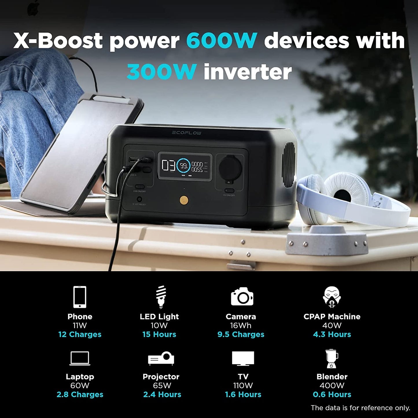 EF ECOFLOW River Mini 210Wh  Portable Power Station . Backup Lithium Battery. Fast Charging. 110V/300W AC Outlets. DC and USB Ports. Solar Generator for Outdoor Camping Travel Hunting Emergency | Best Solar