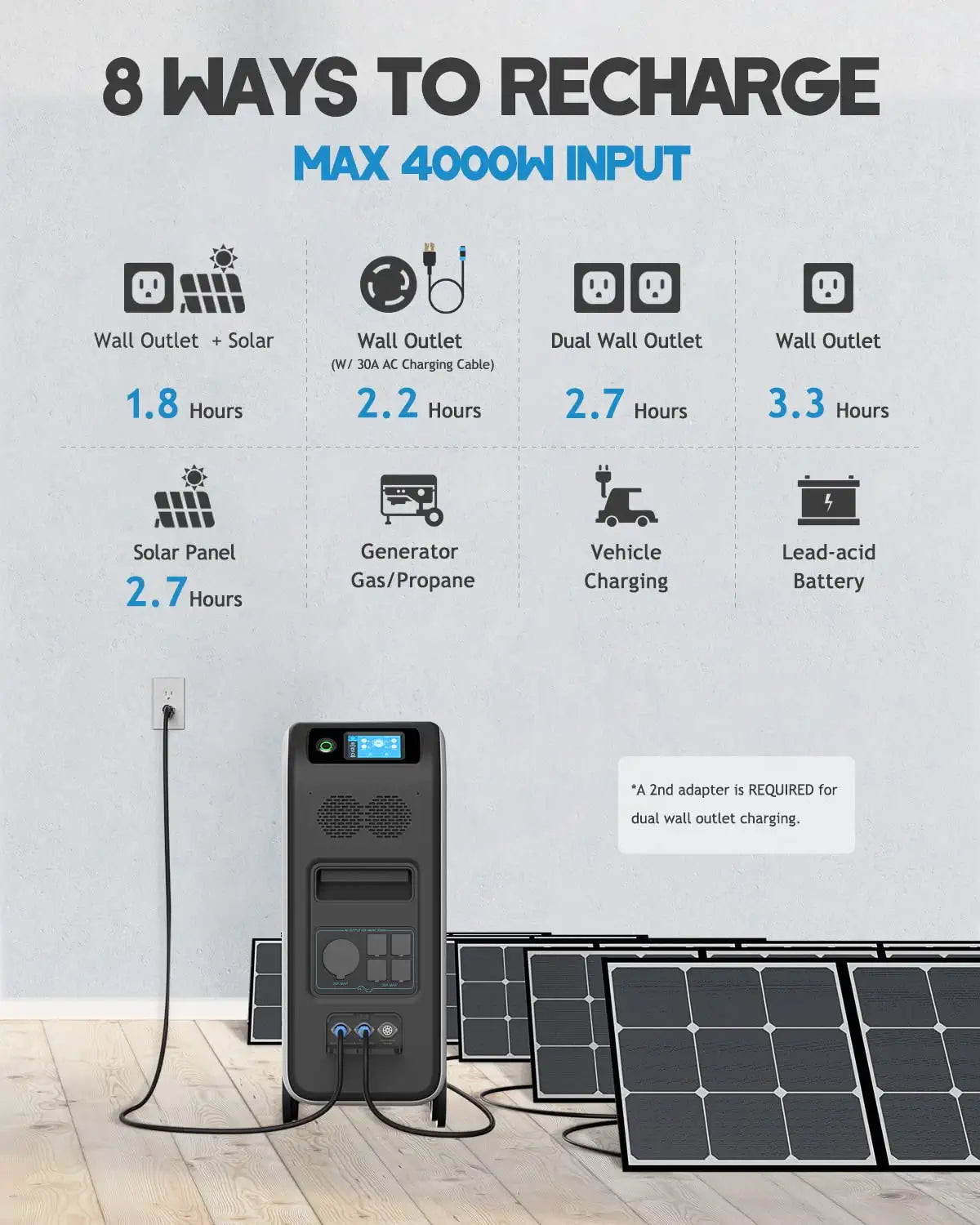 BLUETTI EP500Pro Solar Power Station - 5100Wh LiFePO4 Battery Backup w/ 5 3000W AC Outlets (6000W Surge). UPS Battery Backup. 2400W MPPT Solar. Solar Generator for Home Use. Emergency. Power Outage | Best Solar