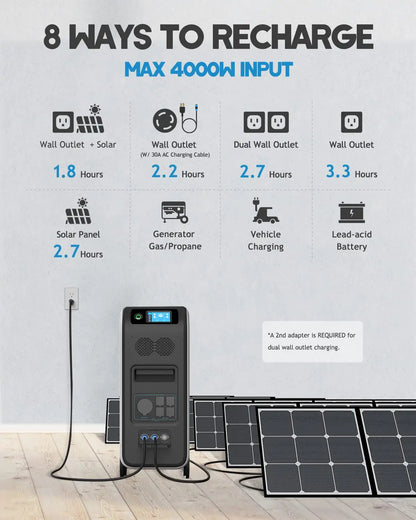 BLUETTI EP500Pro Solar Power Station - 5100Wh LiFePO4 Battery Backup w/ 5 3000W AC Outlets (6000W Surge). UPS Battery Backup. 2400W MPPT Solar. Solar Generator for Home Use. Emergency. Power Outage | Best Solar