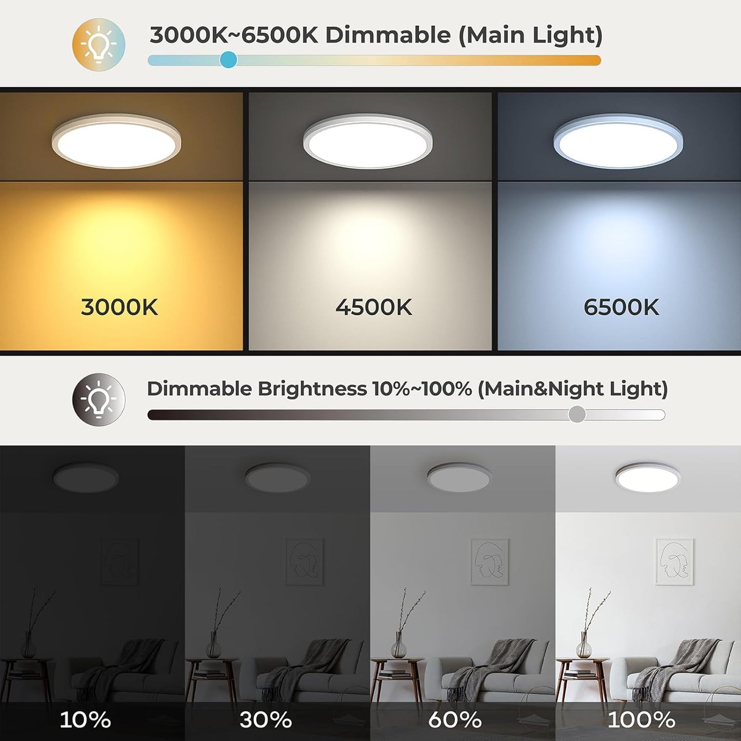 18W Dimmable LED Ceiling Light with Remote. Adjustable 22cm Round Lamp