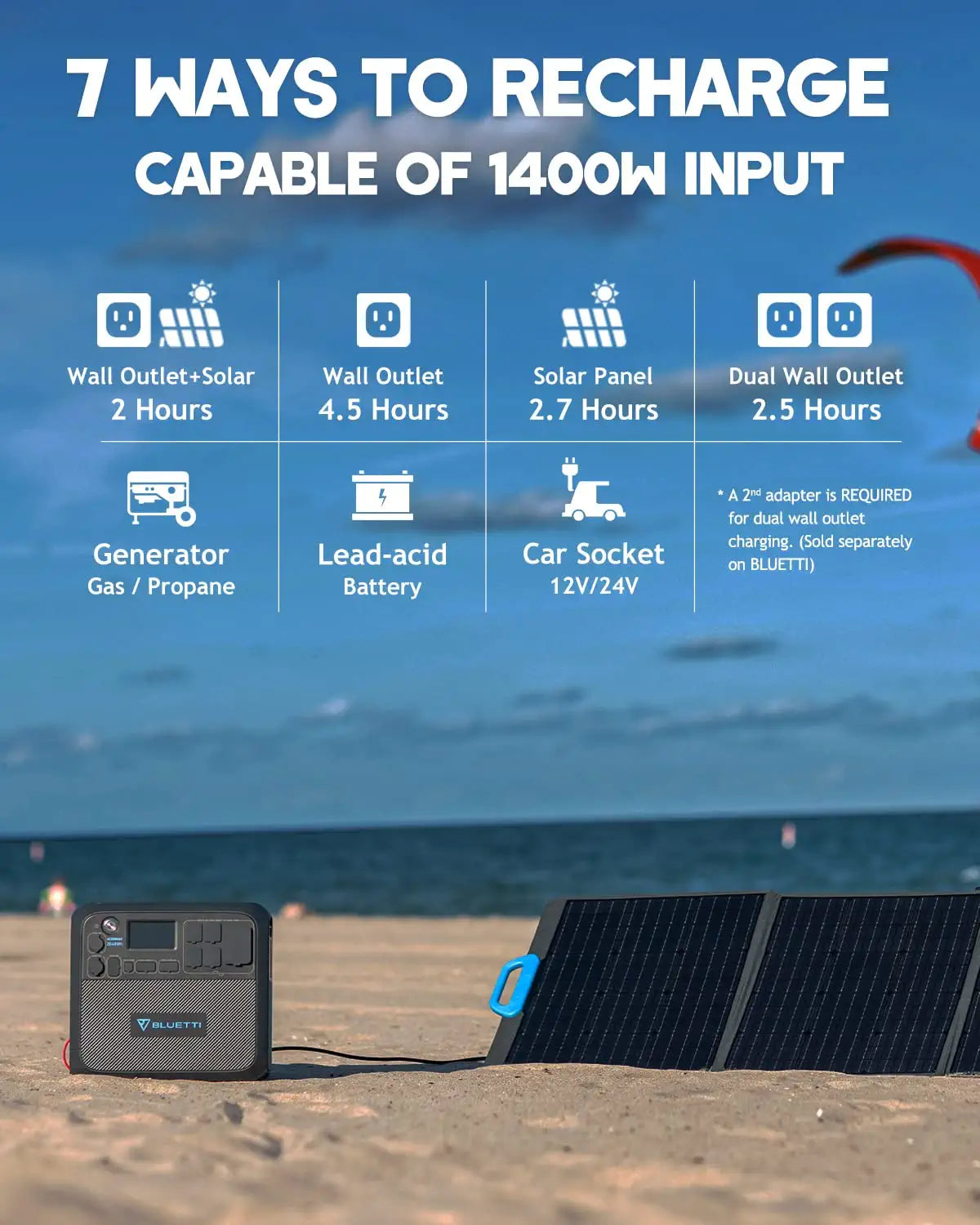 BLUETTI AC200MAX Portable Power Station - 2048Wh LiFePO4 Battery Backup. Expandable to 8192Wh w/ 4 2200W AC Outlets (4800W Peak). 30A RV Output. Solar Generator for Outdoor Camping. Home Use. Emergency | Best Solar