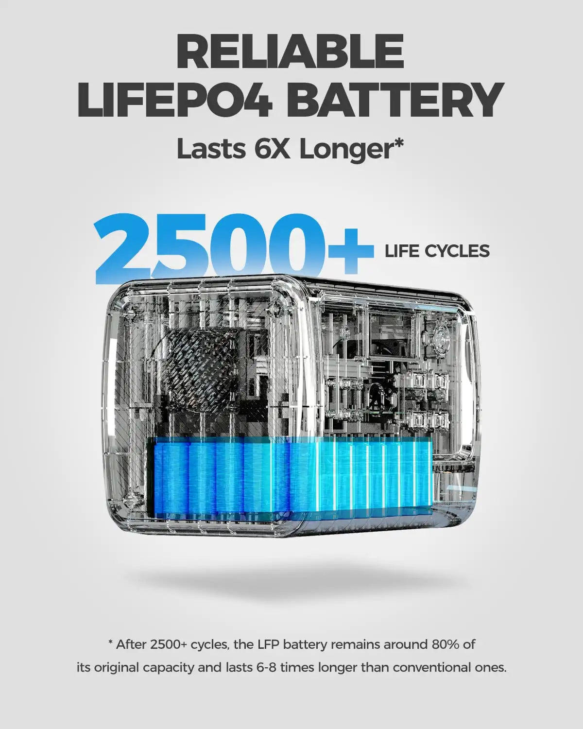 BLUETTI EB70S Portable Power Station - 716Wh LiFePO4 Battery Backup w/ 4 800W AC Outlets (1.400W Peak). 100W Type-C. Solar Generator for Road Trip. Off-grid. Power Outage | Best Solar