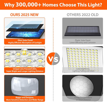 Solar Security Lights Outdoor Motion Sensor 3500LM IP65