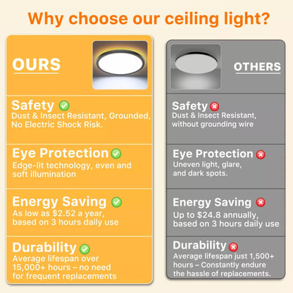 24W Round LED Ceiling Light – Multi-Color Adjustable Bathroom Ceiling Lights for Bathroom. Kitchen. Lounge and Hallway