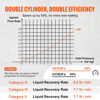 1 HP Refrigerant Recovery Machine - Dual Cylinder Portable AC Recovery Machine With High Pressure Protection 120V 60Hz Recovery Machine HVAC For Vapor Liquid Refrigerant. Car Air Conditioning (Copy) (Copy) (Copy)