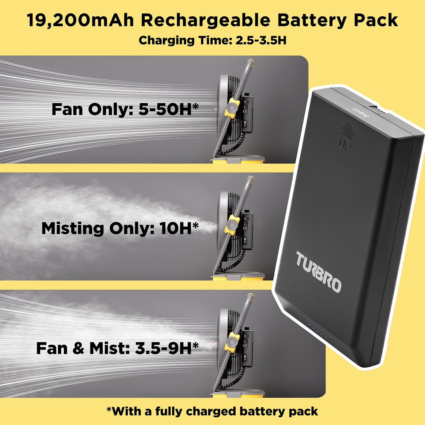 (Open Box) AirSupply MS12 Portable Mist Fan. 19.200mAh Battery & 2.9-Gallon Tank
