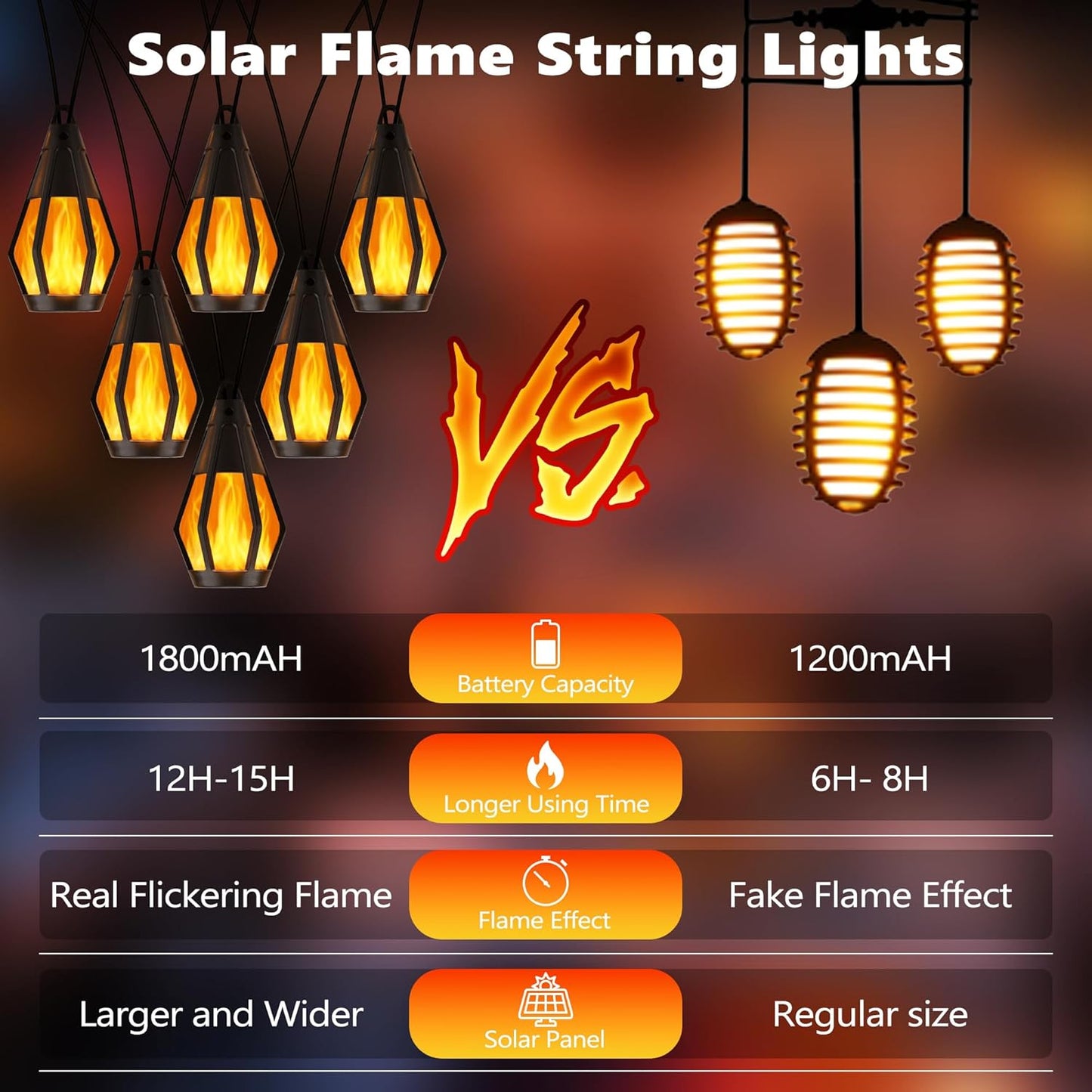 Solar Lights Outdoor Garden – 6.3M 10 Bulbs String Lights – Waterproof Flickering Dancing Flame Fairy Lights – Solar Powered for Yard. Patio. Fence. Tree. Party. Halloween