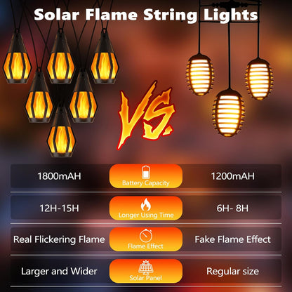 Solar Lights Outdoor Garden – 6.3M 10 Bulbs String Lights – Waterproof Flickering Dancing Flame Fairy Lights – Solar Powered for Yard. Patio. Fence. Tree. Party. Halloween