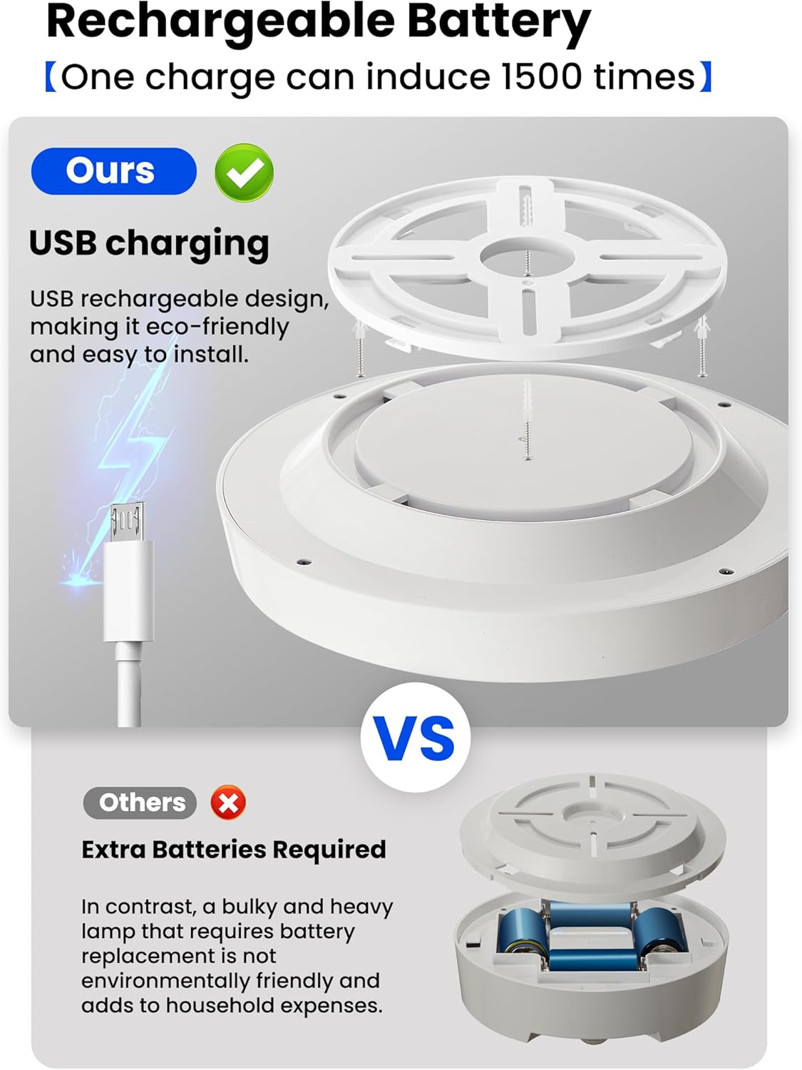 2 Pack LED Ceiling Lights – 7.5 Rechargeable Motion Sensor Indoor Lights. 400LM. USB Powered with Remote Control. 3 Brightness Levels
