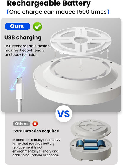 2 Pack LED Ceiling Lights – 7.5 Rechargeable Motion Sensor Indoor Lights. 400LM. USB Powered with Remote Control. 3 Brightness Levels