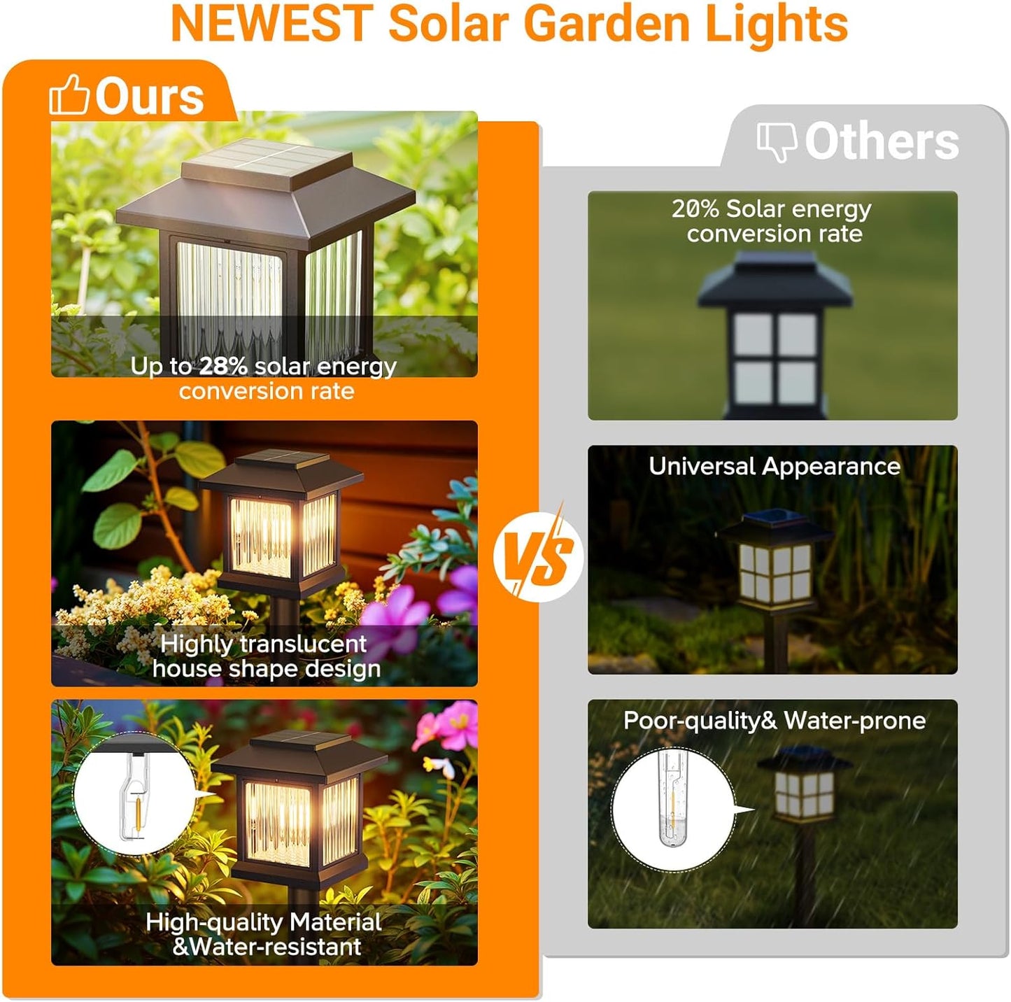 Solar Lights Outdoor Garden – 6 Pack. Waterproof 2800K Warm LED House-Shaped Garden Ornaments. Auto On/Off. Up to 12 Hours Runtime. ABS+PP Durable Construction for Yard. Pathway & Landscape Decoration