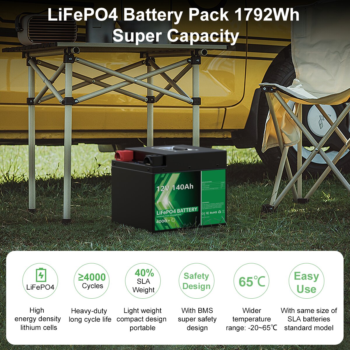 12V 140Ah LiFePO4 Battery Pack - Lithium Ion Battery Solar Rechargeable 4000 Deep Cycle Built-in BMS For Home Storage FREE TAX
