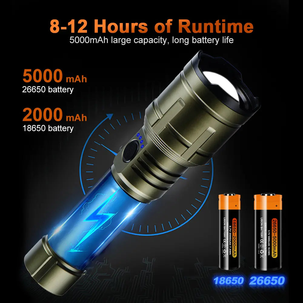 Helius F969 High Power White Laser Zoomable Flashlight