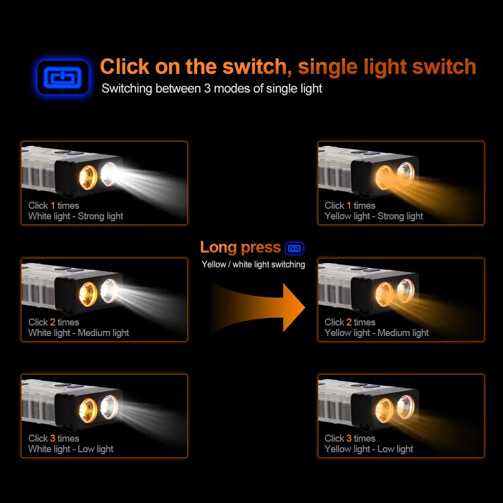 Helius P8 1000 Lumens EDC Lighter Flashlight