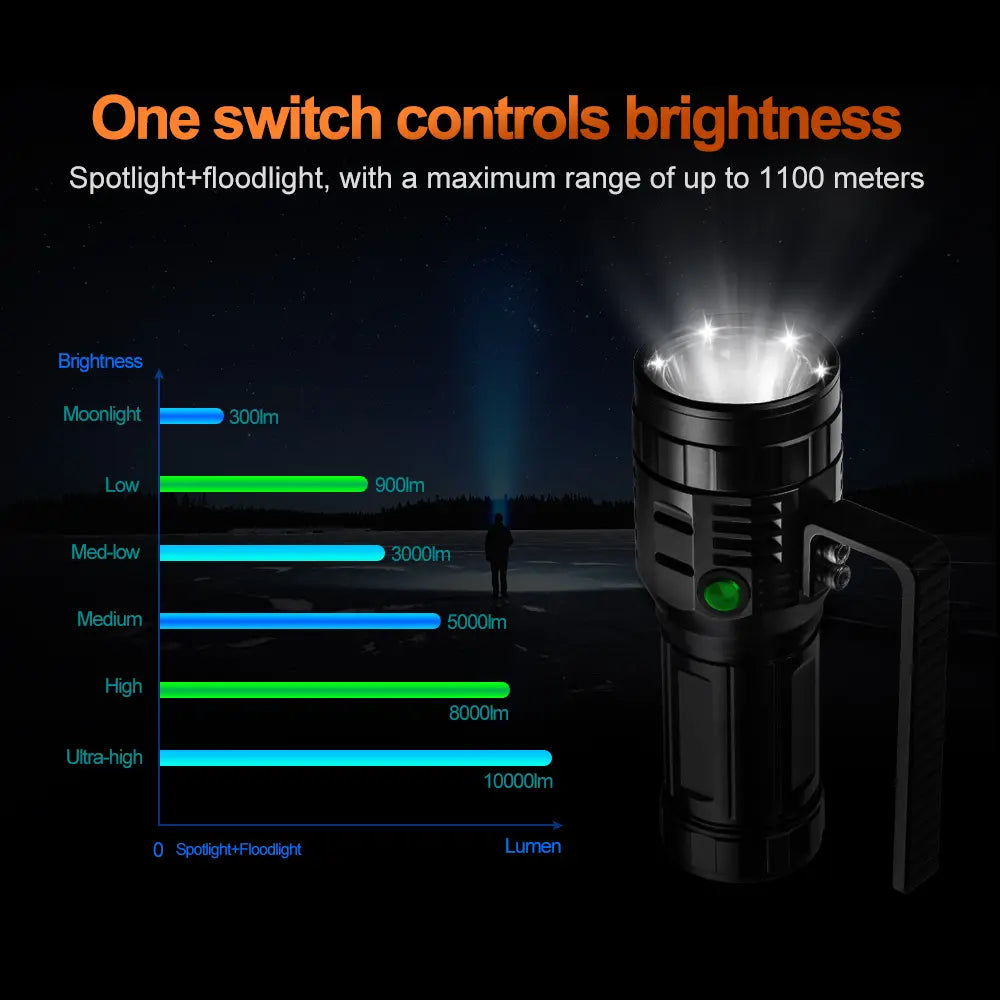 Helius HG160 10.000 Lumen High Power Search Light