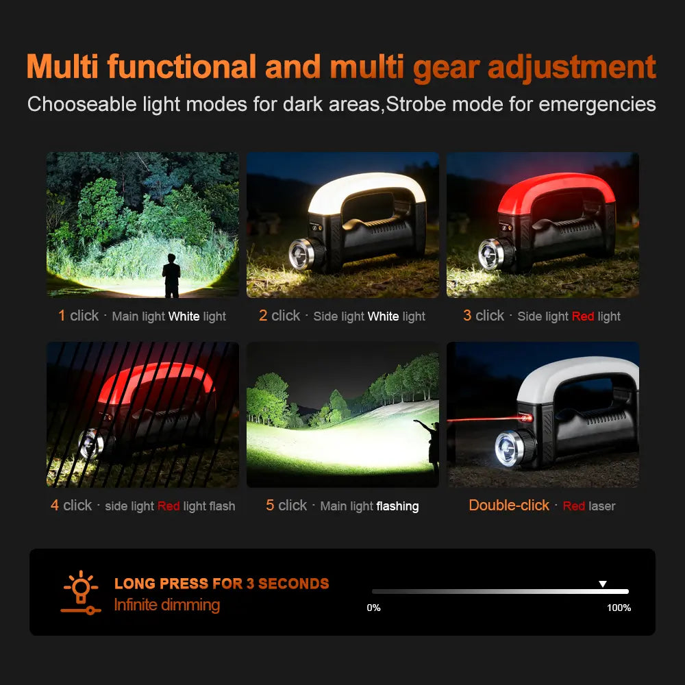 Helius HW226 Dual Magnetic Multifunction Zoomable Flashlight