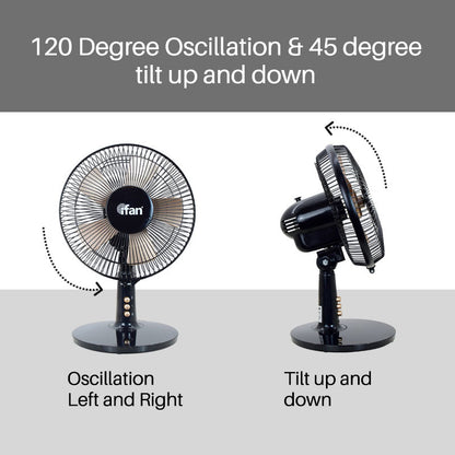 iFan 9 Desk Fan – 5 Blades. Turbo Fan. Vortex Airflow. Adjustable Tilt. Oscillation. Energy-saving. 2-Speed. black. IF404