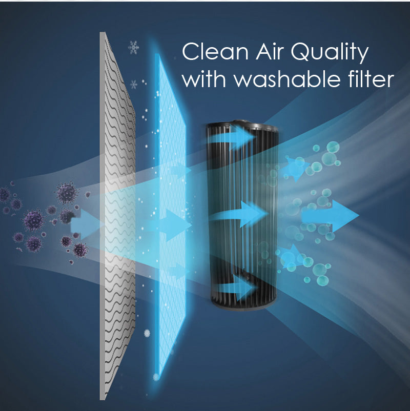 iFan Evaporative Air Cooler – Remote Control. Oscillation. Dust Filter. Ionizer. Mosquito Repellent. 9.3L Water Tank. 3-Speed. white. IF7850