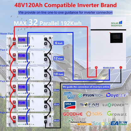 48V 120Ah LiFePO4 Battery Pack - 6000 Deep Cycle 51.2V 6.14Kw Solar Rechargeable Inverter Battery Support 32 Parallel EU US NO TAX