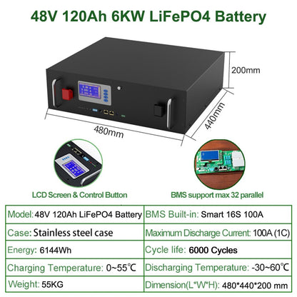 48V 230Ah 200Ah LiFePO4 Battery Pack - 51.2V 12Kw 10Kw 6000 Cycles 32 Parallel PC Monitor Inverter Battery Built-in CAN RS485 BMS