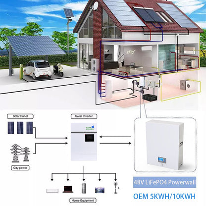 48V 200Ah Powerwall - 10Kwh LiFePO4 Battery Built-in 200A BMS CAN RS485 51.2V 6000+ Cycles 10 Years Warranty For Solar Off/On-Grid