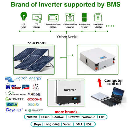 48V 200AH 10KW LiFePO4 Battery Powerwall Lithium Solar Battery 6000+ Cycles Built-in 200A BMS RS485 CAN For Home Storage NO TAX
