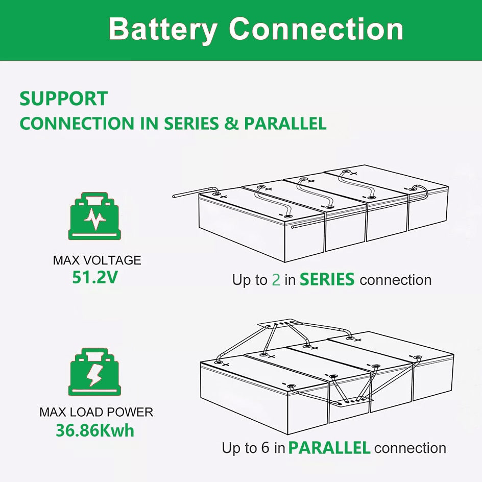24V 240Ah 200Ah LiFePO4 Battery Pack - 25.6V 6144Wh 5000+ Cycle 100% Full Capacity Built-in 8S 200A BMS With Bluetooth EU NO TAX