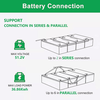 24V 240Ah 200Ah LiFePO4 Battery Pack - 25.6V 6144Wh 5000+ Cycle 100% Full Capacity Built-in 8S 200A BMS With Bluetooth EU NO TAX