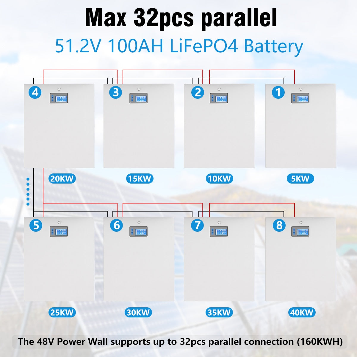 48V 100AH Powerwall LiFePO4 Battery Pack - 5KW Lithium Battery Max 32 Parallel 6000+ Cycles RS485/CAN Com For Inverter LiFePO4 48V